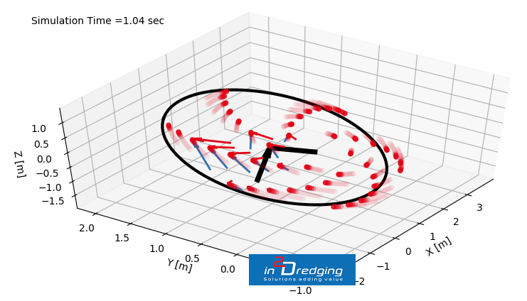 animation of cutter head in subsea rock cutting tool