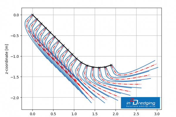 Trencher Jet Configuration