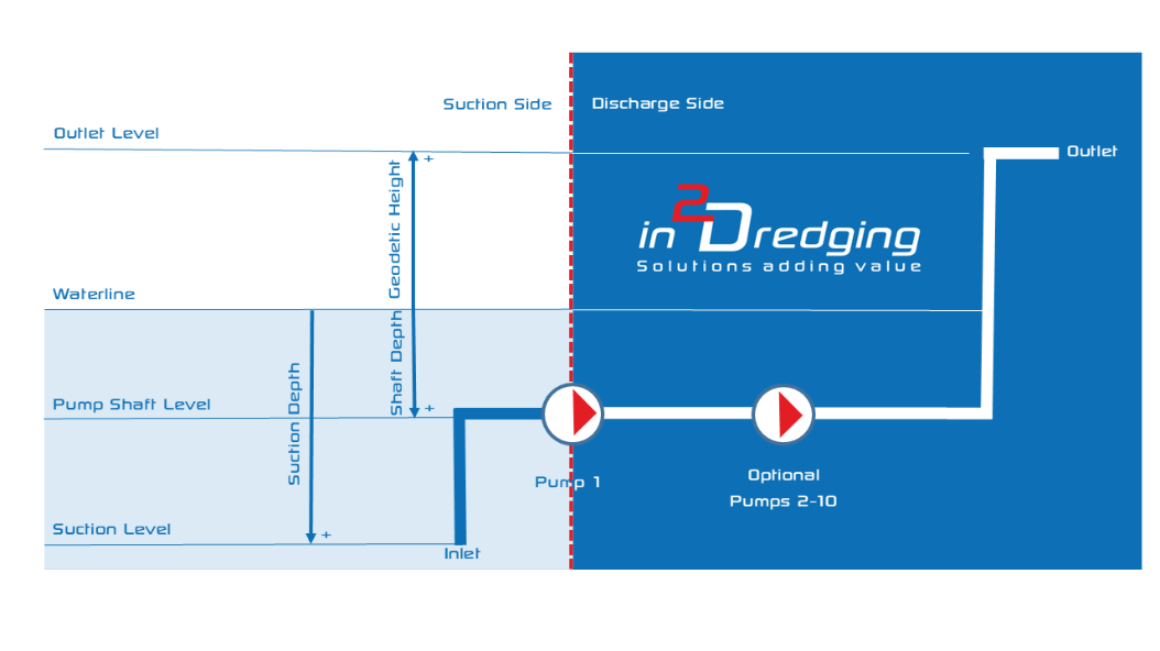 PnP Image - Pipeline schematic