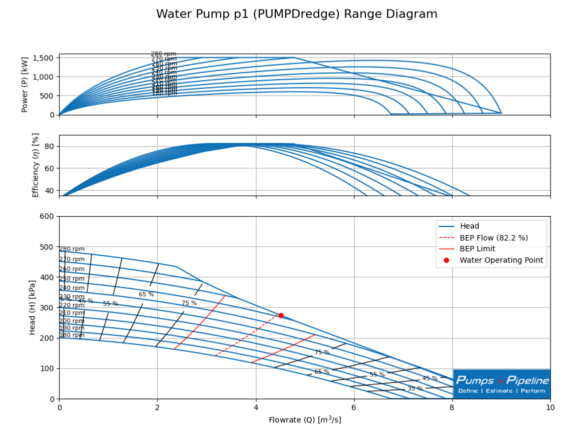 Pump curve - Pump characteristics and BEP limits