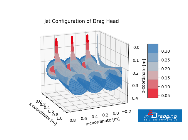 subsea soil jetting with draghead configuration Dredging Engineering - Subsea soil jetting with draghead configuration graph