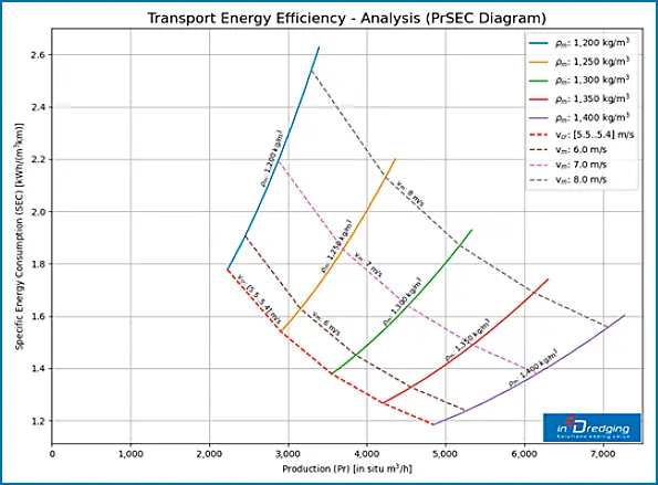 10 Tips to Reduce Your Carbon Footprint on Dredging Projects - Pumps &#39;n Pipeline Tool
