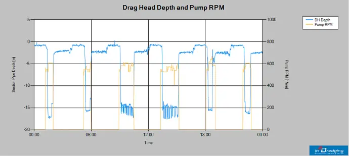 10 Tips to Reduce Your Carbon Footprint on Dredging Projects - Equipment Performance Review Tool
