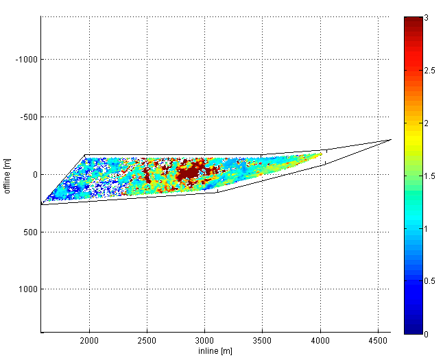 Programme and Project Management - Resistivity Graph