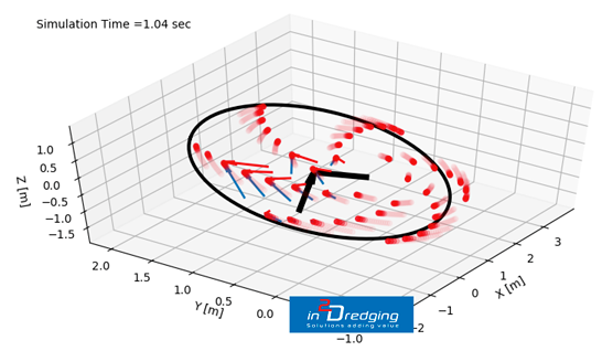 Dredging Tools - Cutterhead in SRC model