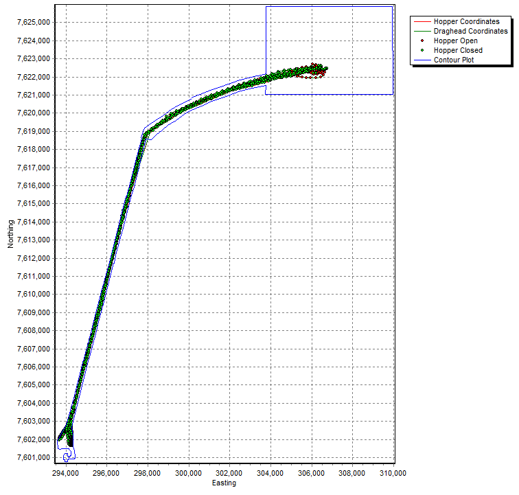 Equipment Performance Review - Hopper Track Plot