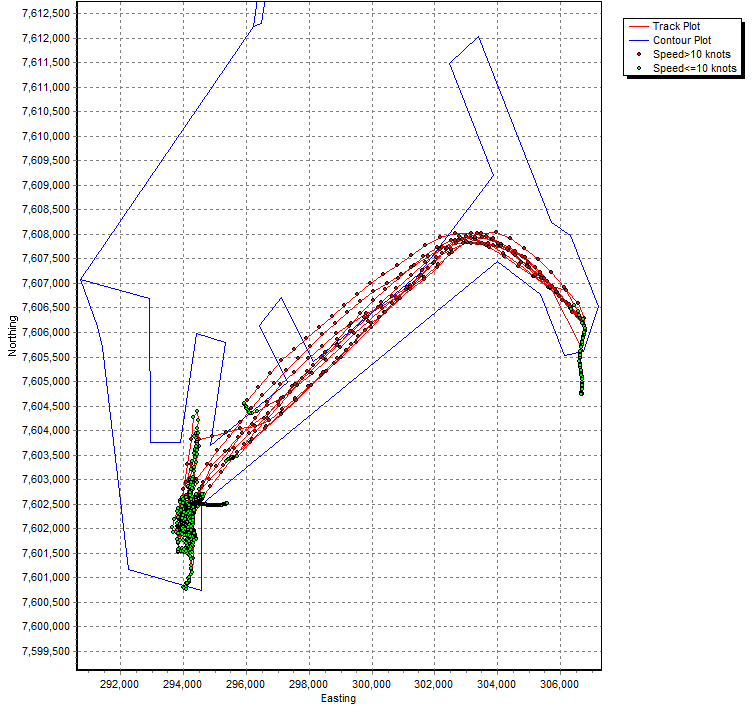 Equipment Performance Review - Speed Restriction Track Plot