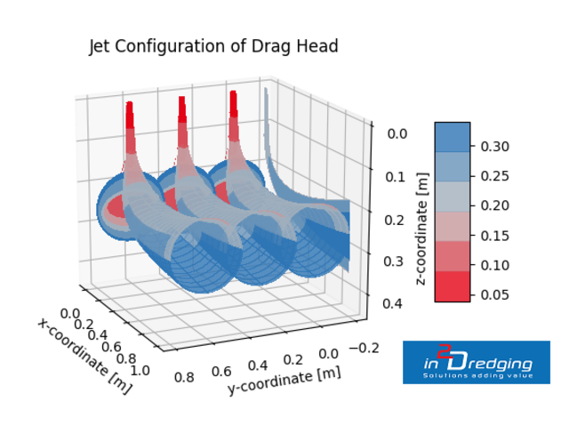 Subsea Soil Jetting with draghead configuration graph