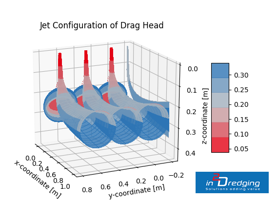 Dredging Tools - Subsea soil jetting with draghead configuration graph
