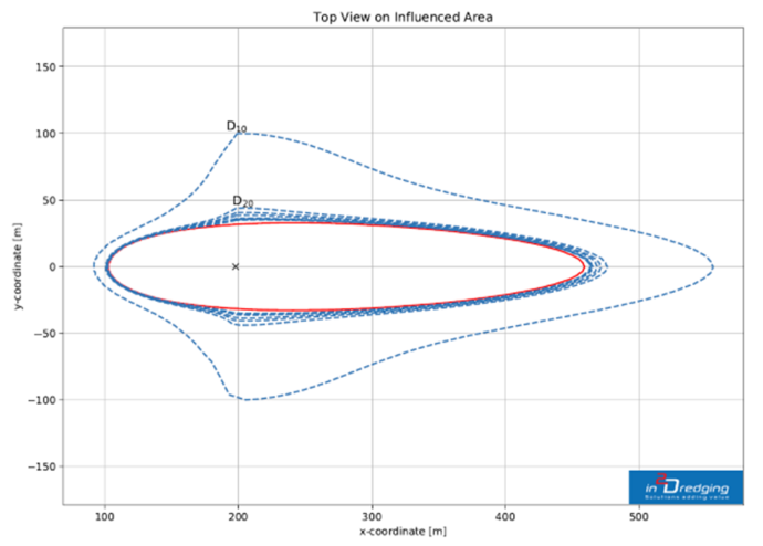 Dredging Tools - Plume Model