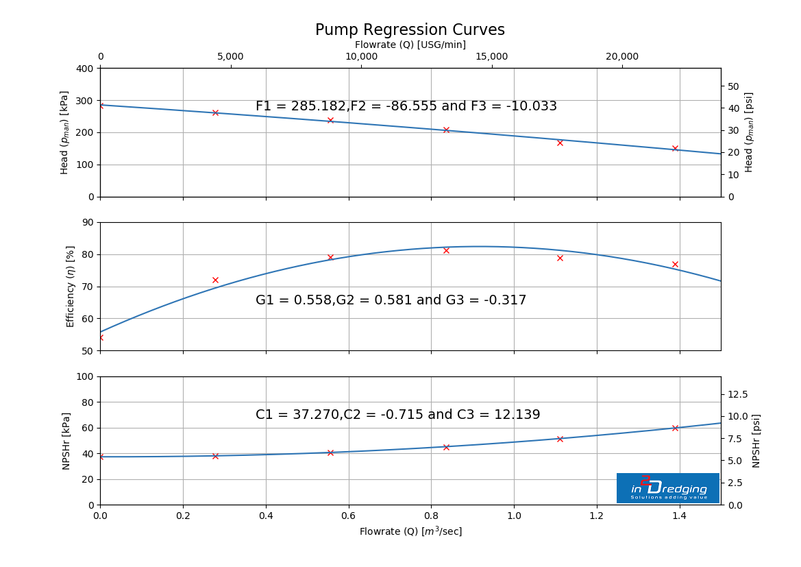 Suction Production:  olynomial fitting of pump head, efficiency and pump suction operating points