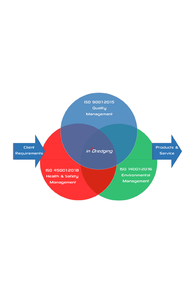 10 Tips for a Great Management System | in2Dredging