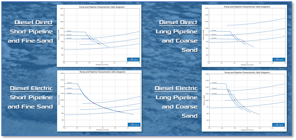 Why Drive Type Matters in Hydraulic Transport