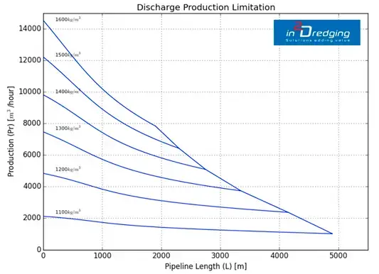 pipeline length and discharge production limitation - Smaller.webp