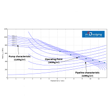 PnP graph: dredging pump and pipeline characteristics