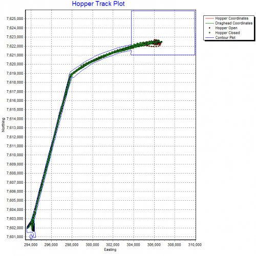 Equipment Performance Review EPR hopper status track plot