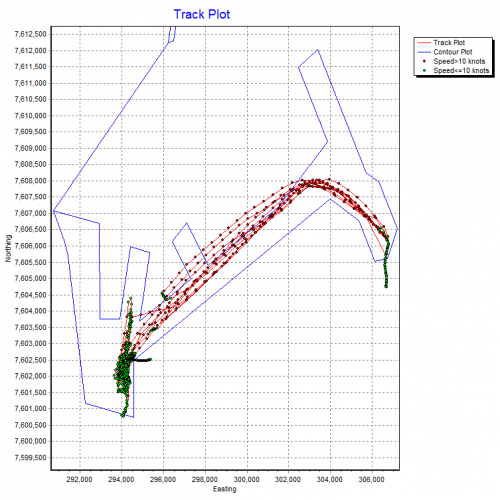 Equipment Performance Review EPR speed restriction track plot