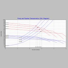 Pumps and Pipeline Characteristics including Rainbow Beam Range PnP discharge production