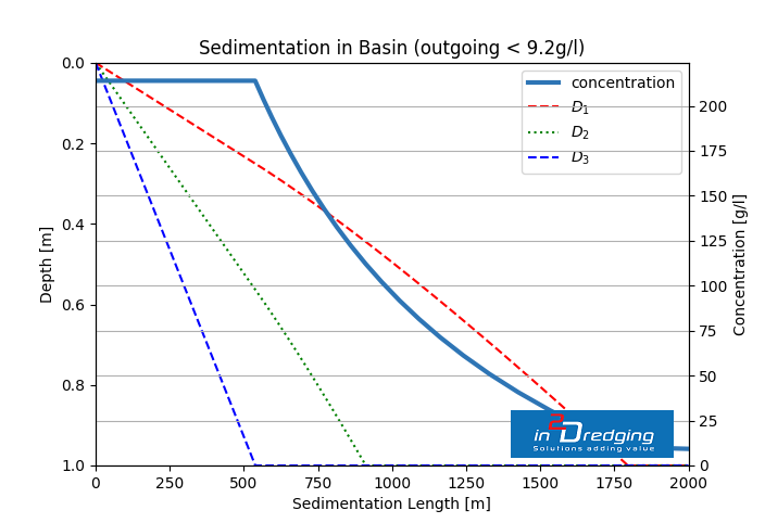 return water quality rwq results sedimentation reclamation fill area