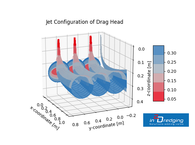 subsea soil jetting with 3 dimensional draghead configuration