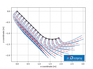 Trencher Jet Configuration