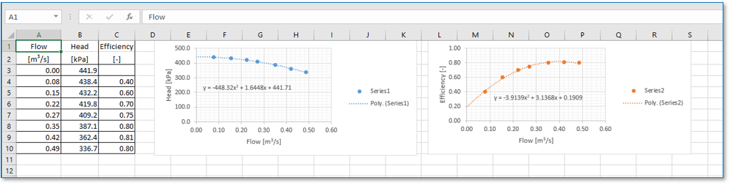 How to estimate dredging production. Finding regression coefficients in Microsoft Excel