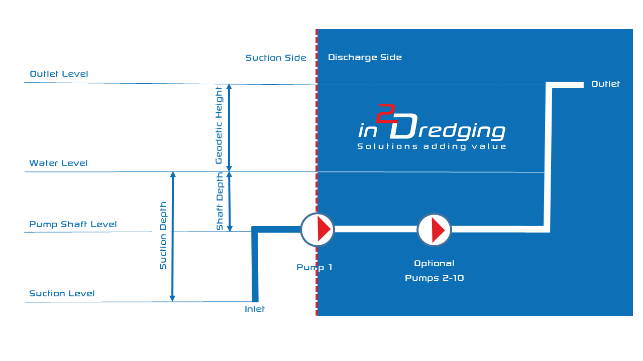 Pumps 'n Pipeline (PnP) v1.6 pipeline schematic