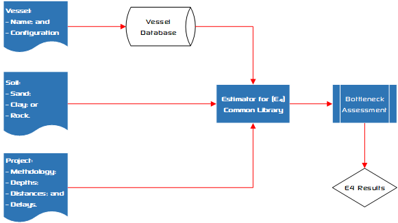 Estimator for (E4) workflow