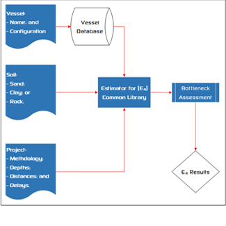 Estimator for (E4) Dredgers Workflow